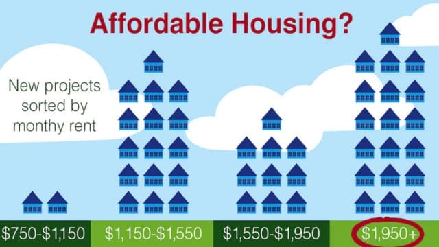 ? The Affordable Housing Crisis: How It Impacts Urban Communities