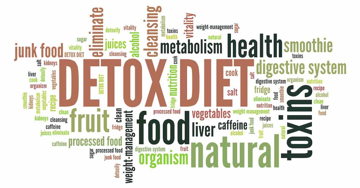 Detox diet – dietary cleanse. Word cloud sign.